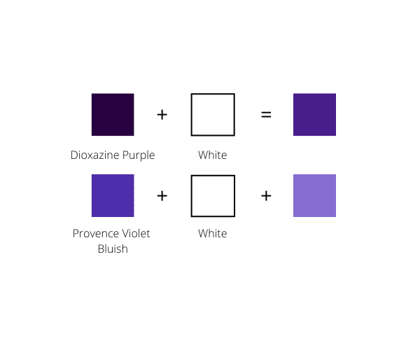How To Make Purple?
