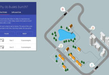 Simple Data Visualization Examples Simple Data Visualization