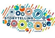 Investing in the Right Fonts for Powerful Design